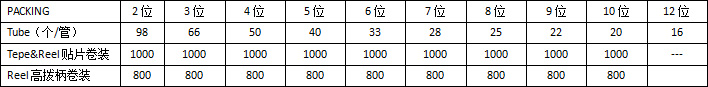 DSIC系列